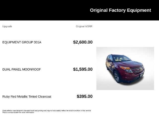 2015 Ford Explorer Limited